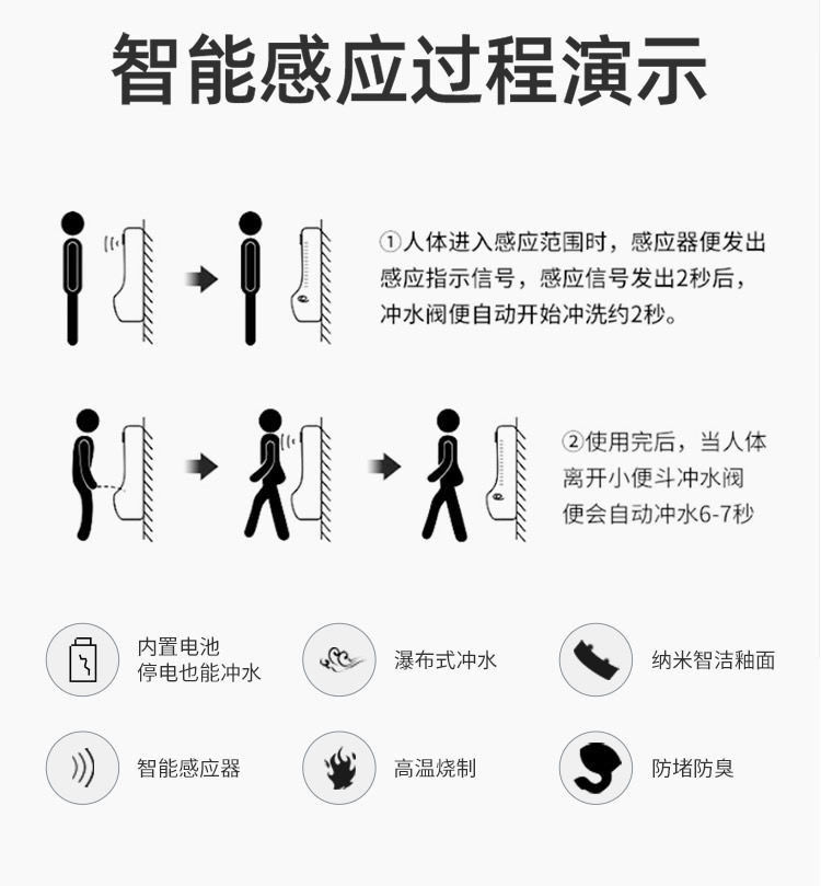 惠达感应小便池挂墙式落地式男士小便器家用陶瓷尿便斗成人小便斗