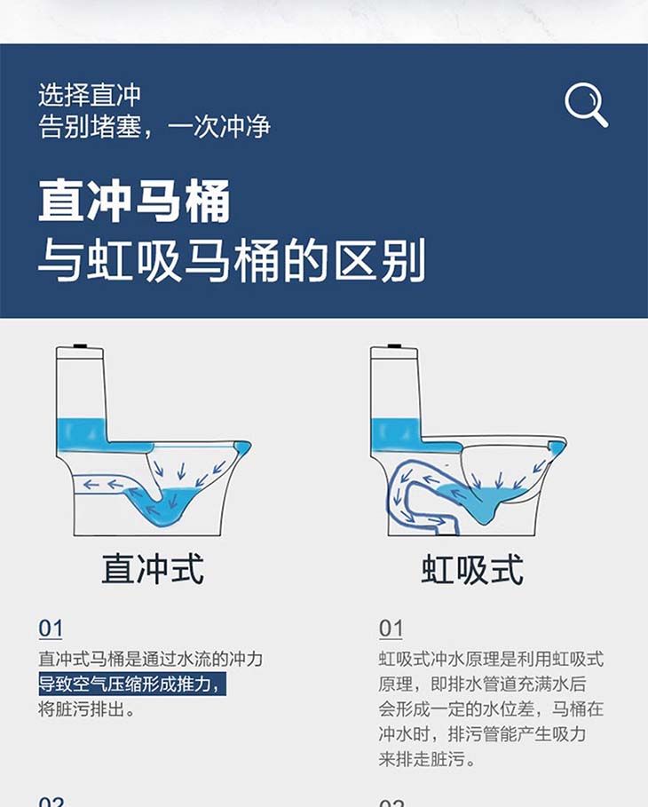 抽水马桶大口径卫浴座便防臭坐厕普通陶瓷坐便器品牌卫浴大冲力座便墙排马桶